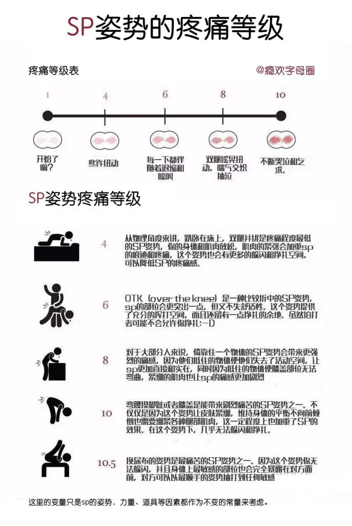 你百度不到的瘾欢字母圈sp教程