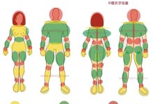 你百度不到的,瘾欢字母圈sp教程。-瘾欢