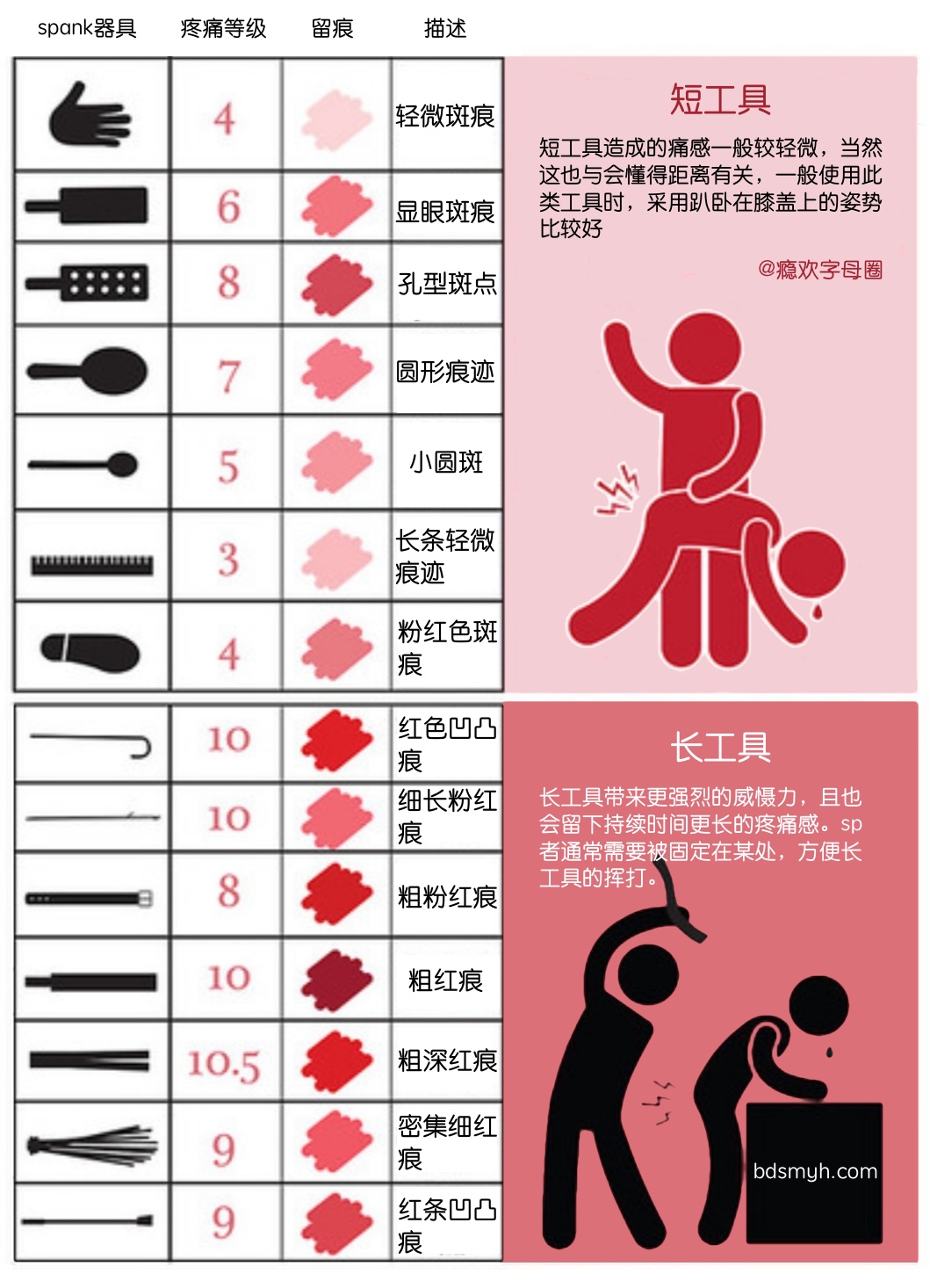 字母圈成年人大型打屁股攻略:为啥小时候被打会哭,长大了被打会湿 字母圈成年人大型打屁股攻略:为啥小时候被打会哭,长大了被打会湿