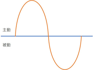 属性-欲望的分野 属性-欲望的分野