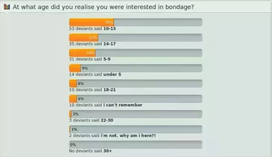 字母圈“我今年14岁，总是对BDSM感兴趣，这是错误的吗？”