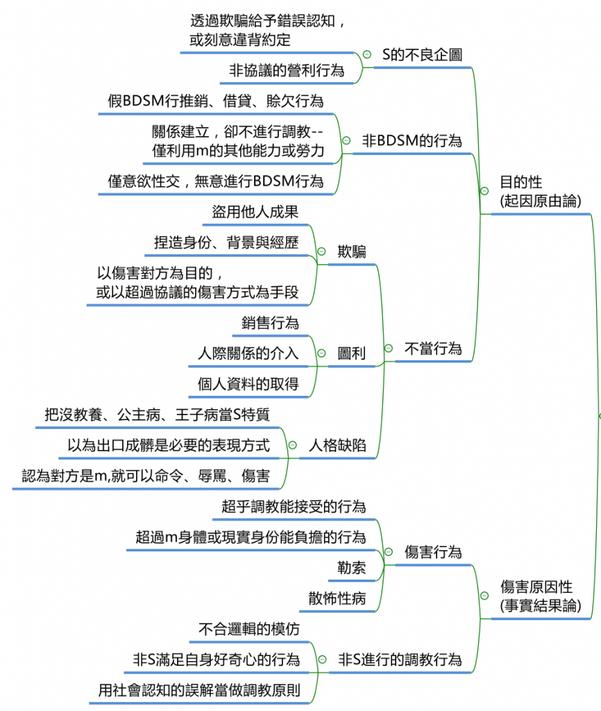 字母圈新人入圈指南新手m的自保-看清假s 字母圈新人入圈指南新手m的自保-看清假s