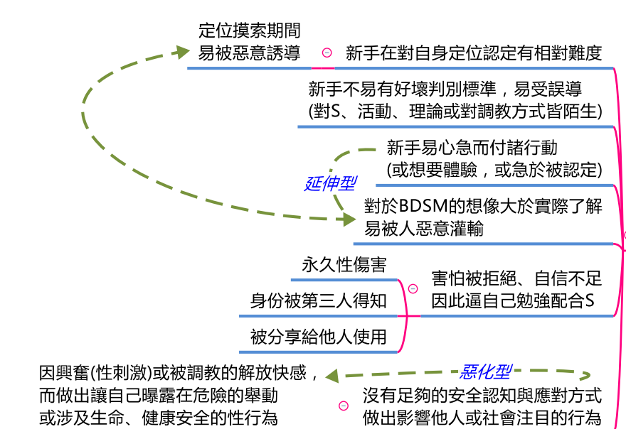 字母圈新人入圈指南新手m的自保-看清假s 字母圈新人入圈指南新手m的自保-看清假s