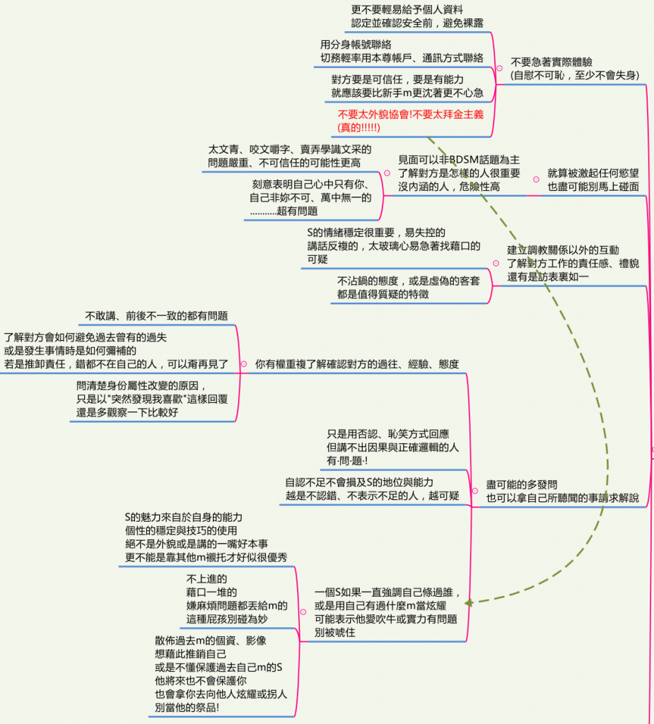 字母圈新人入圈指南新手m的自保-看清假s 字母圈新人入圈指南新手m的自保-看清假s