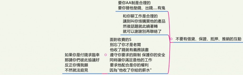 字母圈新人入圈指南新手m的自保-看清假s 字母圈新人入圈指南新手m的自保-看清假s