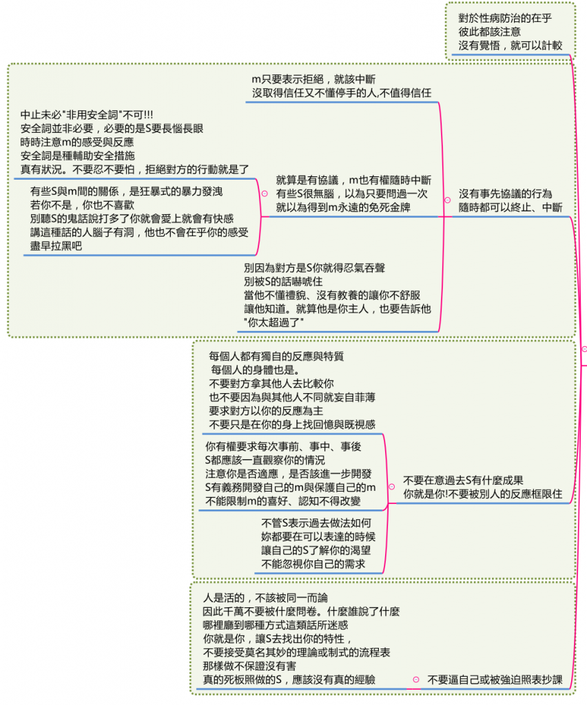 字母圈新人入圈指南新手m的自保-看清假s 字母圈新人入圈指南新手m的自保-看清假s
