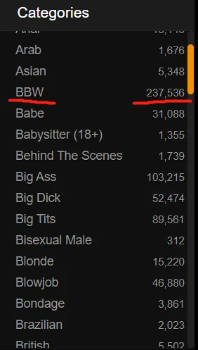 字母圈BBW(Big Beautiful Woman)大码身材迷恋的是与非 字母圈BBW(Big Beautiful Woman)大码身材迷恋的是与非