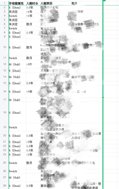 字母圈我在毕业论文里搞BDSM(一) 字母圈我在毕业论文里搞BDSM(一)