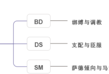 字母圈字母圈百科全书一(BDSM名词解释)-瘾欢
