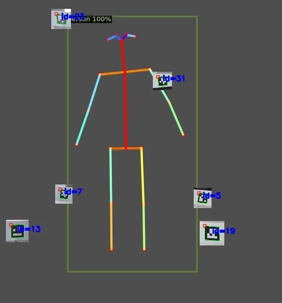 字母圈“我做了一套能监测身体的全自动自罚装置” 字母圈“我做了一套能监测身体的全自动自罚装置”