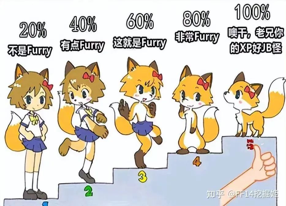 字母圈这种XP比福瑞控还可爱,谁懂! 字母圈这种XP比福瑞控还可爱,谁懂!