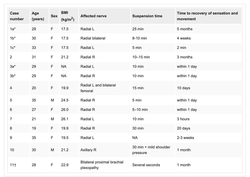 字母圈《绳缚活动中的神经损伤预防指南》 字母圈《绳缚活动中的神经损伤预防指南》