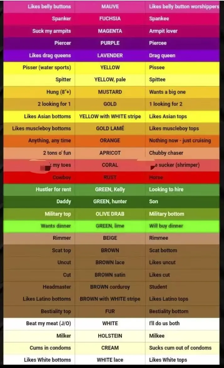 字母圈为了“把SM属性写脸上”,smer想出了多少狠招?! 字母圈为了“把SM属性写脸上”,smer想出了多少狠招?!