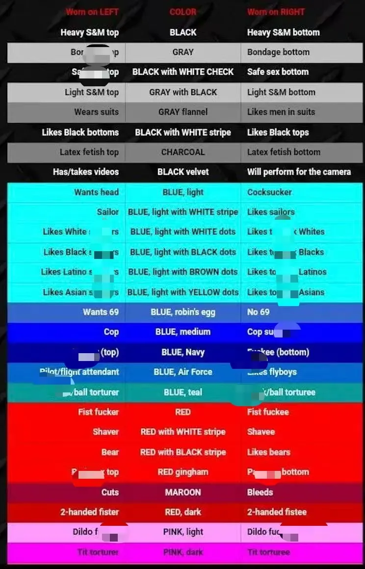 字母圈为了“把SM属性写脸上”,smer想出了多少狠招?! 字母圈为了“把SM属性写脸上”,smer想出了多少狠招?!