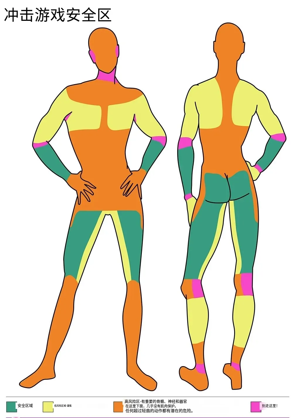 击打游戏新手指南 击打游戏新手指南